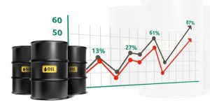 Woodside Petroleum Share Price