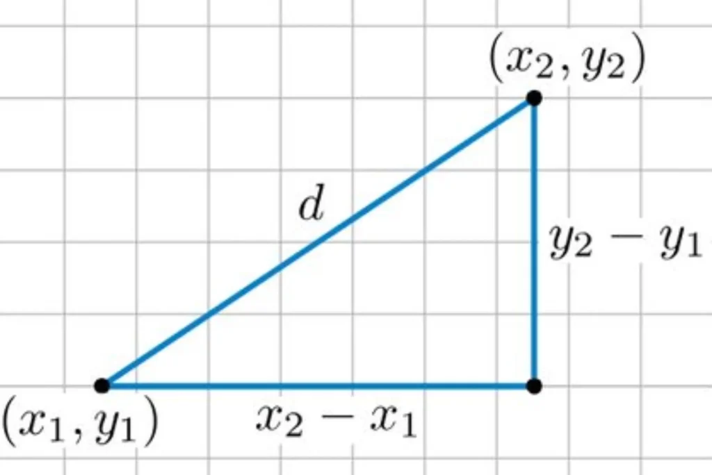 How-It-Works-Distance-Calculator-for-Coordinate-Geometry.