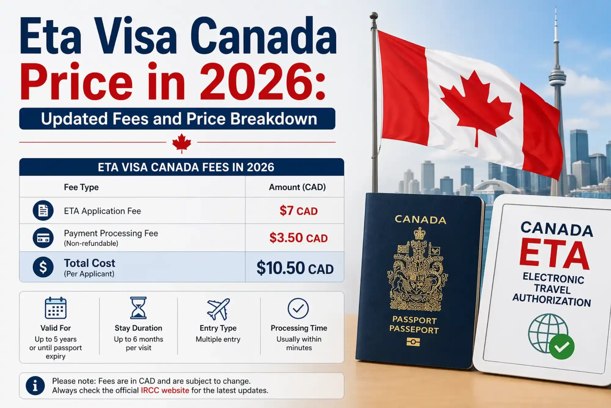 Eta Visa Canada Price in 2026 Updated Fees and Price Breakdown